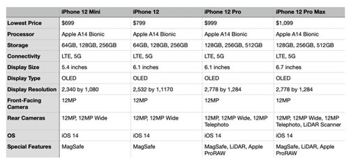 苹果128g实用还是256g实用,iphone15买128还是256