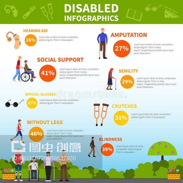 disability,disability的用法及搭配