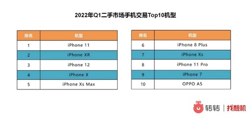 苹果8plus二手手机市场价格,2021年二手苹果8plus多少钱